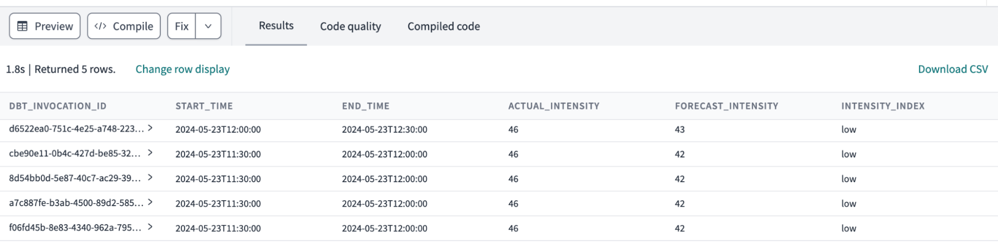 Preview in dbt Cloud IDE of output