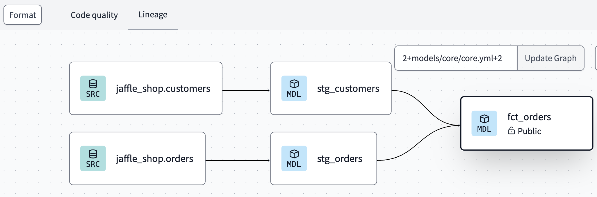 Jaffle | Data Analytics lineage Jaffle | Data Analytics lineage